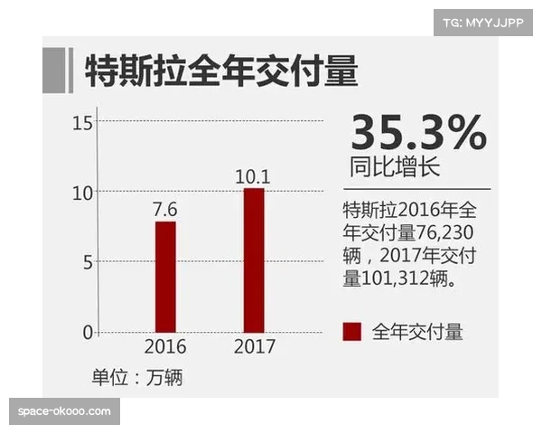 美国高尔夫球场2025年营收报告发布，公众球场访客轮次同比增长5%